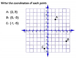 5.21 Locating Graph Points