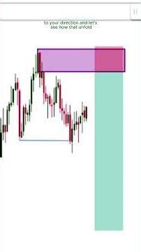 Stop Setting Stop Loss Like This ❌ (Use Logic Instead) #comedy #trading #viral