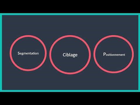 Ciblage- Marketing
