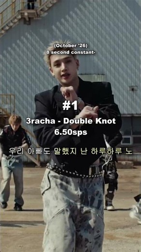 5 FASTEST BANG CHAN RAPS