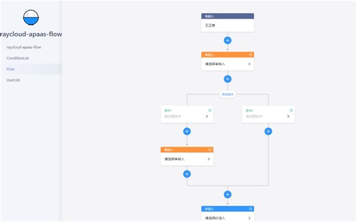 (前后端都开源)React 仿钉钉 flowable activiti camunda 流程设计器 适配bpmn2.0 全网首发