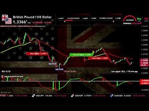 🔴 GBP/USD Live Chart & Signals | British Pound vs US Dollar 24/7 Forex Trading