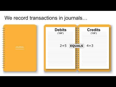 Accounting Theory Part 2