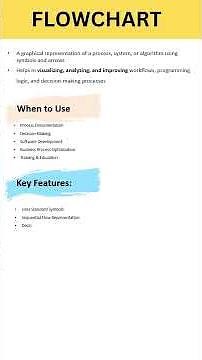 Hindi | Flowchart | Flowchart Basics in 1 Minute! ⏳ | AnalyticMind Academy