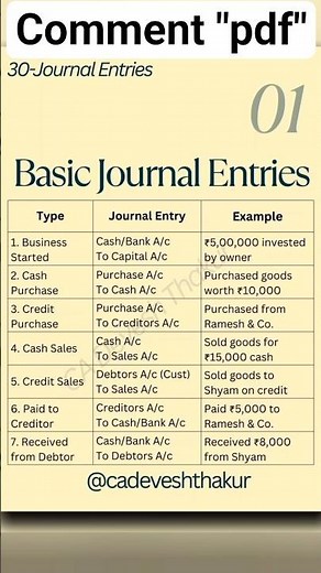30 most important Journal Entries in accounting—each with nature, golden rules (Dr/Cr) #shorts #yt