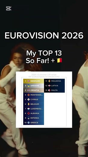 My top 13 #eurovision