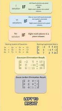 📝 Matrix with 1 Solution 🔥