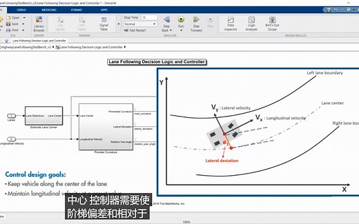 8了解模型预测控制--Nonlinear Model Predictive Control Design