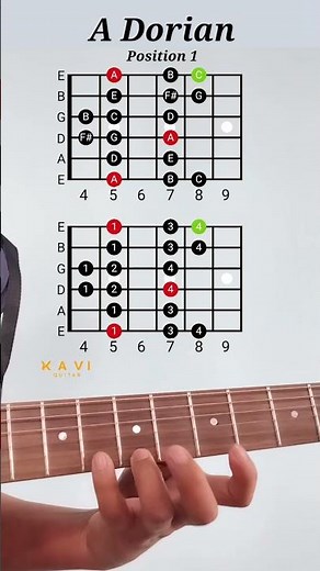 A Dorian Scale | Position 1 | Guitar Lesson For Beginners #dorian #dorianscales #guitarscales