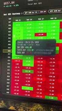 How I Would Trade SPY using Pro Tools! #optionstrading #stocks