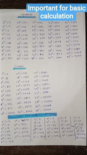 Important for maths basic calculations