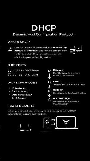 DHCP Explained | How IP Addresses Are Automatically Assigned (DORA Process)