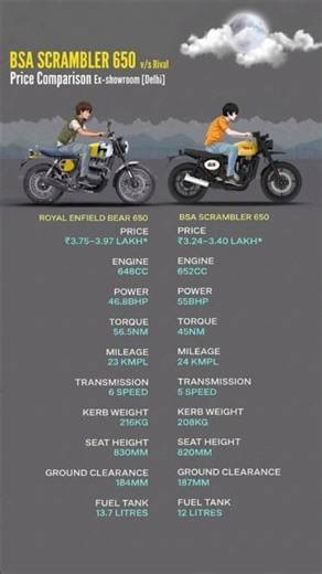 BSA Scrambler 650 vs RE Bear 650 ⚡ Full Comparison #shorts #motorcycle #newbike