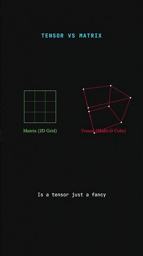 Tensor vs Matrix Explained in 20 Seconds | What is the Difference? #Shorts