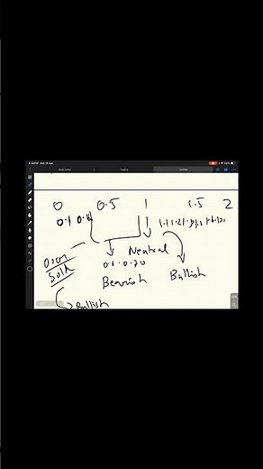 How to Predict Market Direction with PCR Ratio 🚀