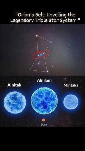 ✨ Orion's Belt: The Mythical Star Trio 🌌🌠 | Uncovering the Universe's Wonders! One of the most identifiable patterns in the night sky is Orion's Belt! 🎟 The three bright stars that make up this famous asterism—Alnitak, Alnilam, and Mintaka—form a straight line across the center of the Orion constellation. 🌍 Orion's Belt has served as a travel guide and a source of mythology for many civilizations. However, did you know that these stars, which are more than 1,000 light-years away, are supergi