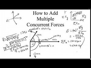How to Add Forces