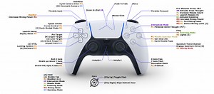 PS5 Controller Touchpad as Mouse - Star Citizen 4.1.1