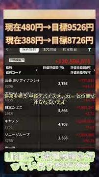 日股テクニカル分析のポイント 移動平均線と出来高の関係性#日本株 #株式投資 #投資初心者 #新NISA #急騰株 #注目銘柄 #高配当株 #資産形成