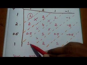 Convolution Sum - Matrix Method and Tabular Method
