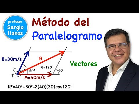 Vectors Parallelogram Method Cosines Theorem.