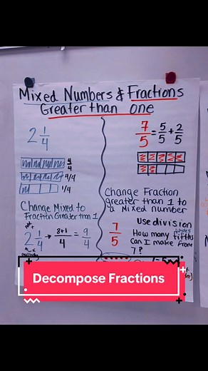 Decomposing Fractions Made Easy for Fourth Graders