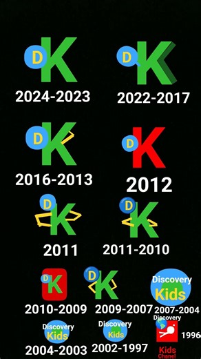 evolución de discovery kids