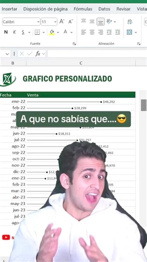 Gráfico de cracks en #excel | novatecs_excel