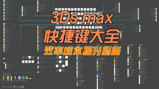 3ds max 快捷键设置