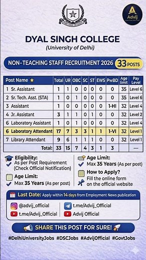 Dyal Singh College Recruitment 2026 📢 | DU Non-Teaching Staff Vacancy | Full Details & How to Apply