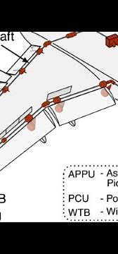 Airbus320 | wtb | wing tip brake | basic information | wing tip brake operation