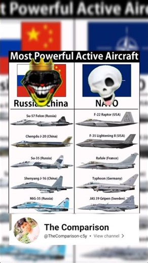 Most Powerful Active Aircraft: Russia+China vs NATO|#comparison #russia+china#nato