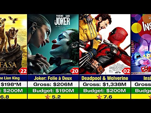 Top 30 Highest-Grossing Hollywood Movies of 2024 | Box Office Hits