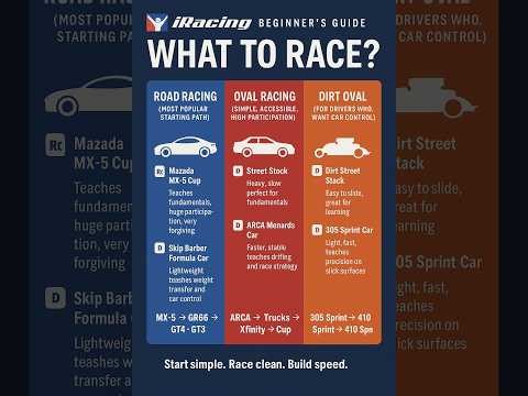 iRacing - Beginners Guide 2026; Finding What to Race