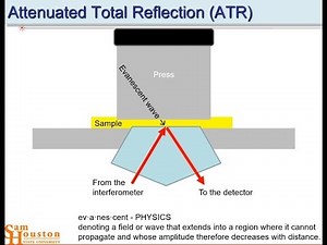 Additional Instrumental Methods for Forensic Science L10 4380