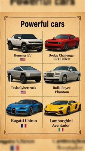 TOP 6 Most Powerful Cars in the World 🚗💨 | Supercars Comparison