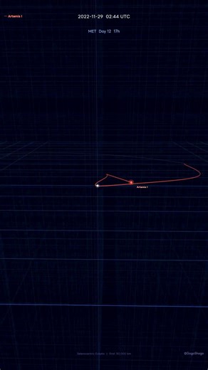 Artemis I's Weird Orbit — As Seen from the Moon #GogoShogo