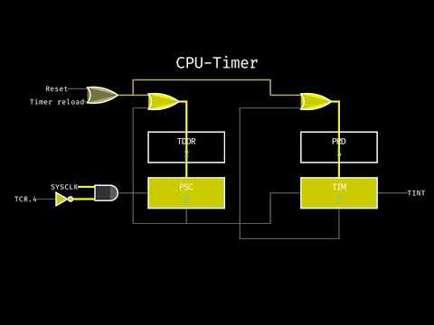 CPU Timer Animation