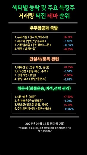 반등인가 추락인가? 우주항공·건설·해운 테마 핵심 정리 📉🚀