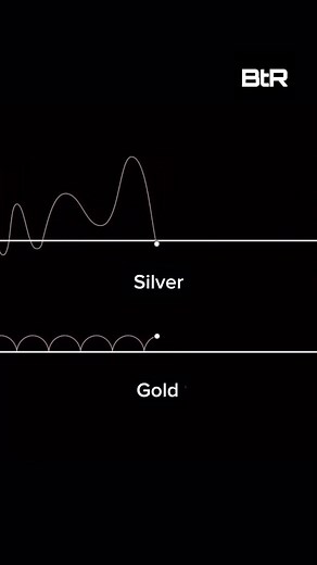 In a single graphic, this explains the ‘ride’ when investing in physical gold and silver. Make good choices. . #gold #silver #goldandsilver | Beat the Reset