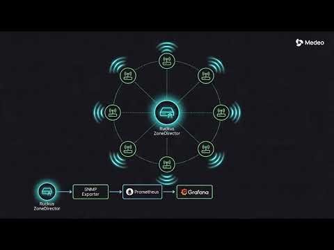 Mastering ZoneDirector Monitoring with Prometheus and Grafana