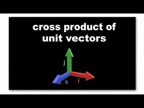 Cross Product of Unit Vectors Explained | i, j, k Made Easy