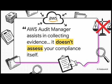 Compliance Reporting: AWS Artifact and Audit Manager
