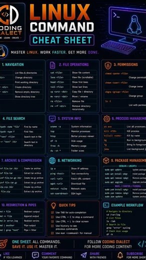 🐧 Most Important Linux Commands Cheat Sheet 🚀 | Every Developer Must Know
