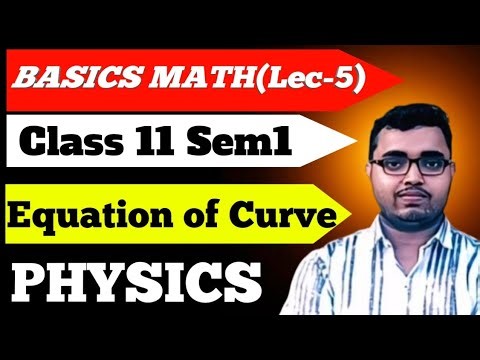 Class 11 physics Basics mathematics| equation of Curve| parabola, circle, ellipse| class11 all graph