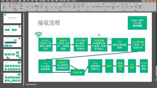 【FPGA AD9361】无线数据传输 - 原理框架讲解 连载2