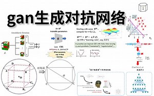 PyTorch编写最简明易懂的GAN生成对抗网络实战教程，带你深入理解GAN原理与代码实现