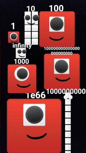 Number blocks 1 to infinity