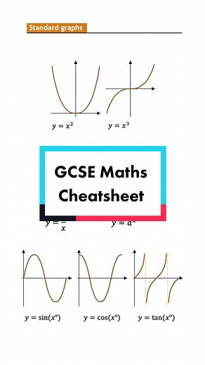 Ultimate GCSE Maths Review: Algebra, Geometry, and More!