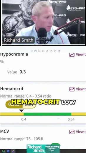 Blood Test Results Explained: What's Normal? #shorts
